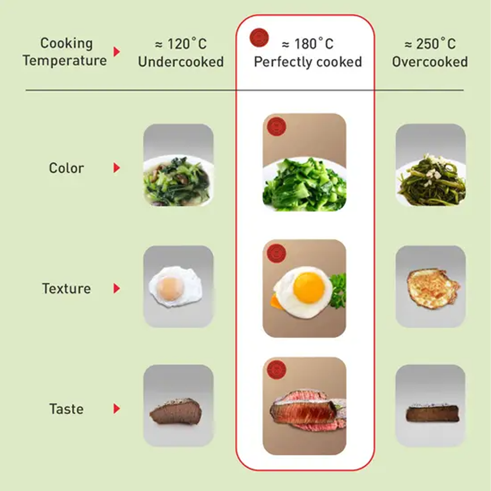 Tefal Natura 5-Piece Cookware Set B226S595 | Perfect Searing Thermo-Signal | Naturally Resistant Mineralia Coating | Safe Non-Stick