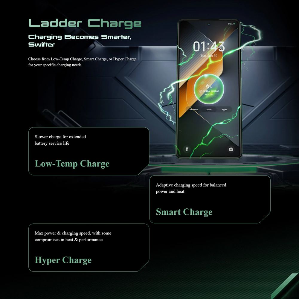 Tecno POVA 6 Pro 5G 12GB+12GB+256GB | Mediatek Dimensity 6080 (6 nm) | Dual Sims | LTE/5G