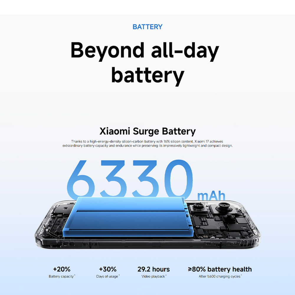 Xiaomi 17 12GB+512GB/12GB+256GB | 6.3", LTPO AMOLED | 50MP Rear Camera | Qualcomm SM8850-AC Snapdragon 8 Elite Gen 5 (3 nm) | Li-Po 6330mAh