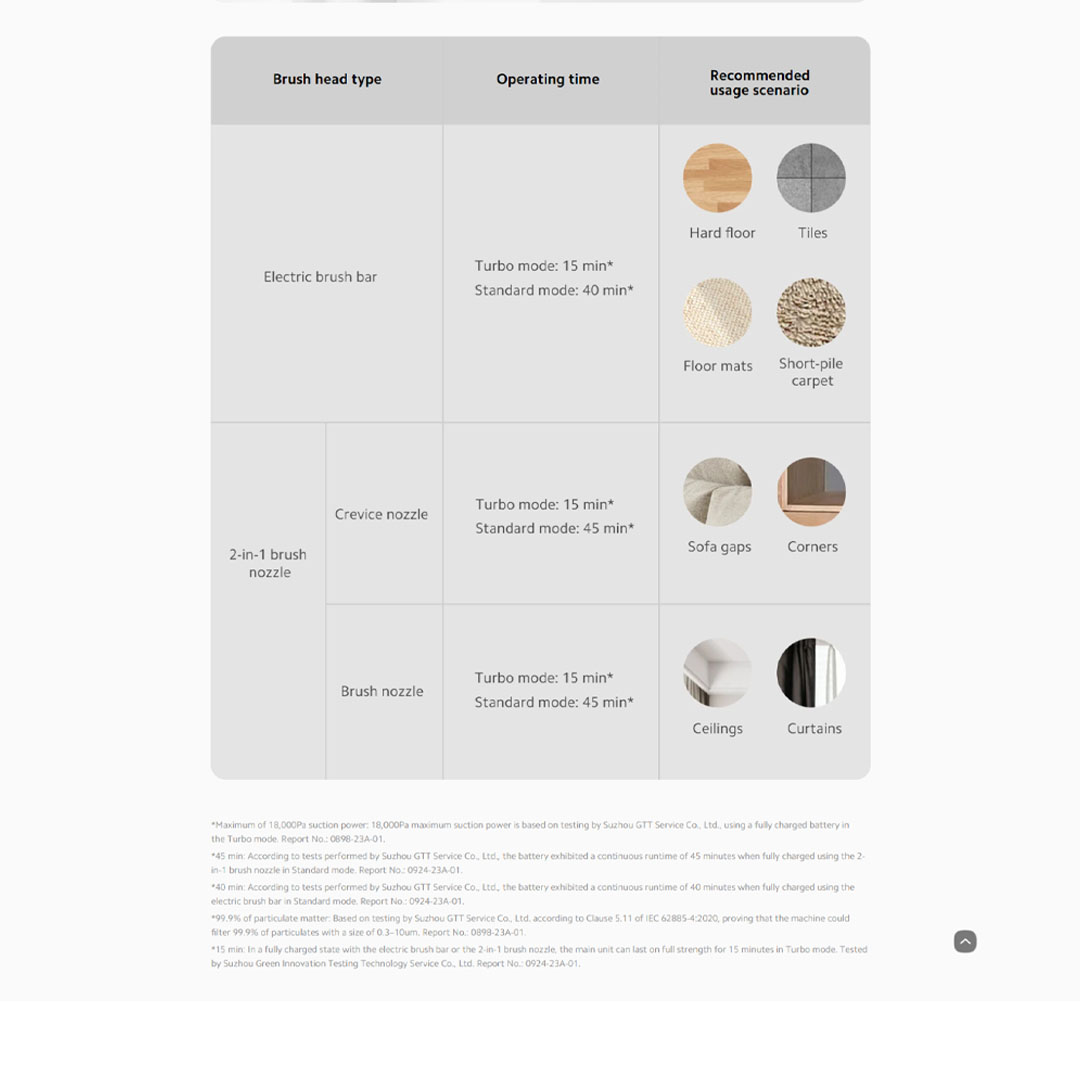 Xiaomi 215W Cordless Vacuum Cleaner G20 Lite C203 | Five-stage filtration | Ultra-long battery life | Upgraded brush head combo | 1  Year General Warranty
