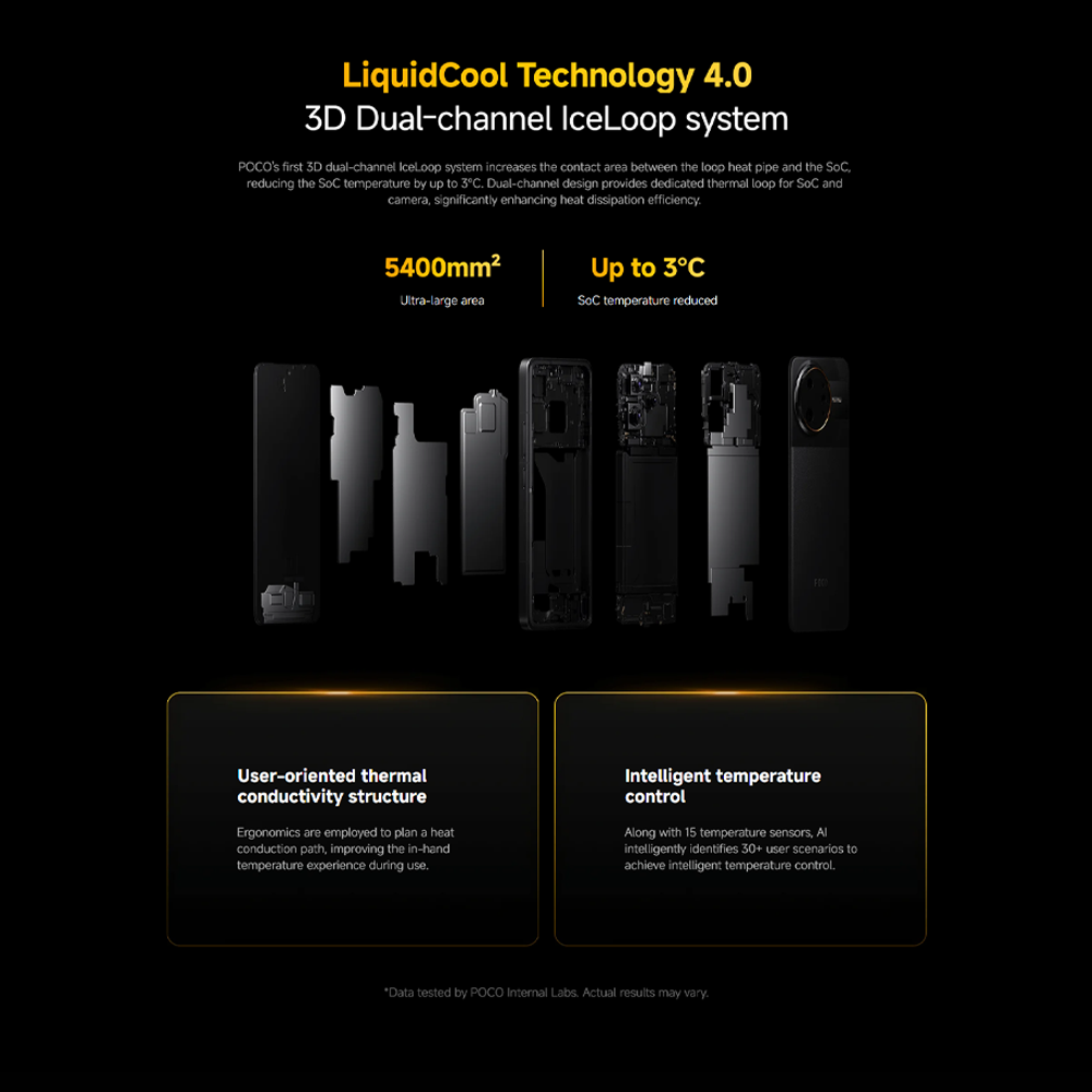 Xiaomi POCO F7 Ultra 12GB+256GB/ 16GB+512GB | Qualcomm SM8750-AB Snapdragon 8 Elite (3 nm) | 6.67 inches, AMOLED | 50MP Main Camera | Li-Po 5300 mAh, 120W HyperCharge