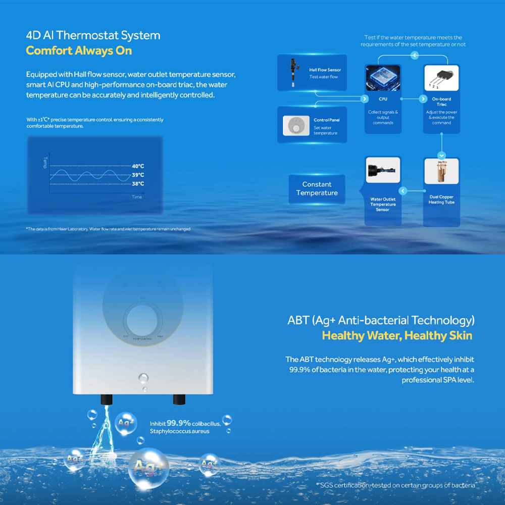 HAIER 3800W Instant Water Heater EI38M-F1W(MY) | Dual Copper Heating Tube | Shock Proof | 4D AI Thermostat System