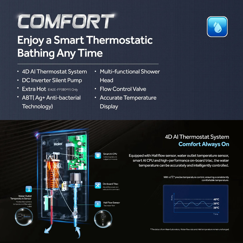 HAIER 3800W DC Inverter Silent Pump Instant Water Heater | EI42E-FP3B | Shock Proof | DC Inverter Silent Pump | Dual Copper Heating Tube