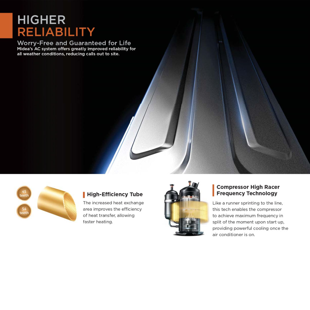 Midea 3HP R32 Non Inverter Ceiling Cassette (Indoor) MCDX-30CRN8 | Independent Vane Control | Super Lim Design | Built-in Drain Pump | Air Conditioner with 1 Year Warranty