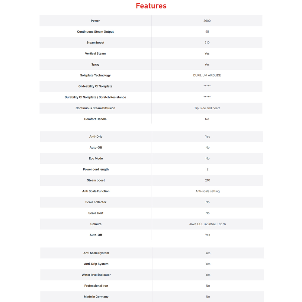 Tefal 2600W Express Steam+ Steam Iron Navy Blue | FV2887 | Automatic Shut-Off | Anti Drip System | Large And Easy To Refill Water Tank