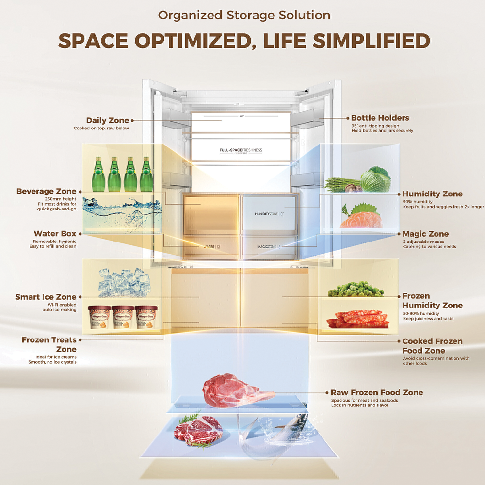 HAIER 616L Multi Doors Twin Inverter Refrigerator HRF-IM616FG(W)U1 | 0cm Seamlessly Built In | Fresher Shield | Smart Ice | HCS Humidity Zone