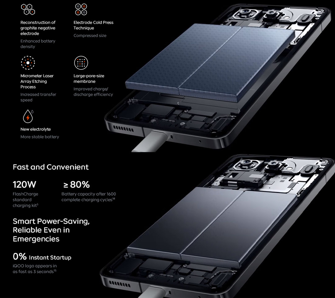 IQOO 12 16GB+512GB | 120W |  6.7 inches with LTPO AMOLED | Android 14 | Fun Touch 14 | Snapdragon 8 Gen 3 (4 nm) | Smartphone with 2 Years Warranty