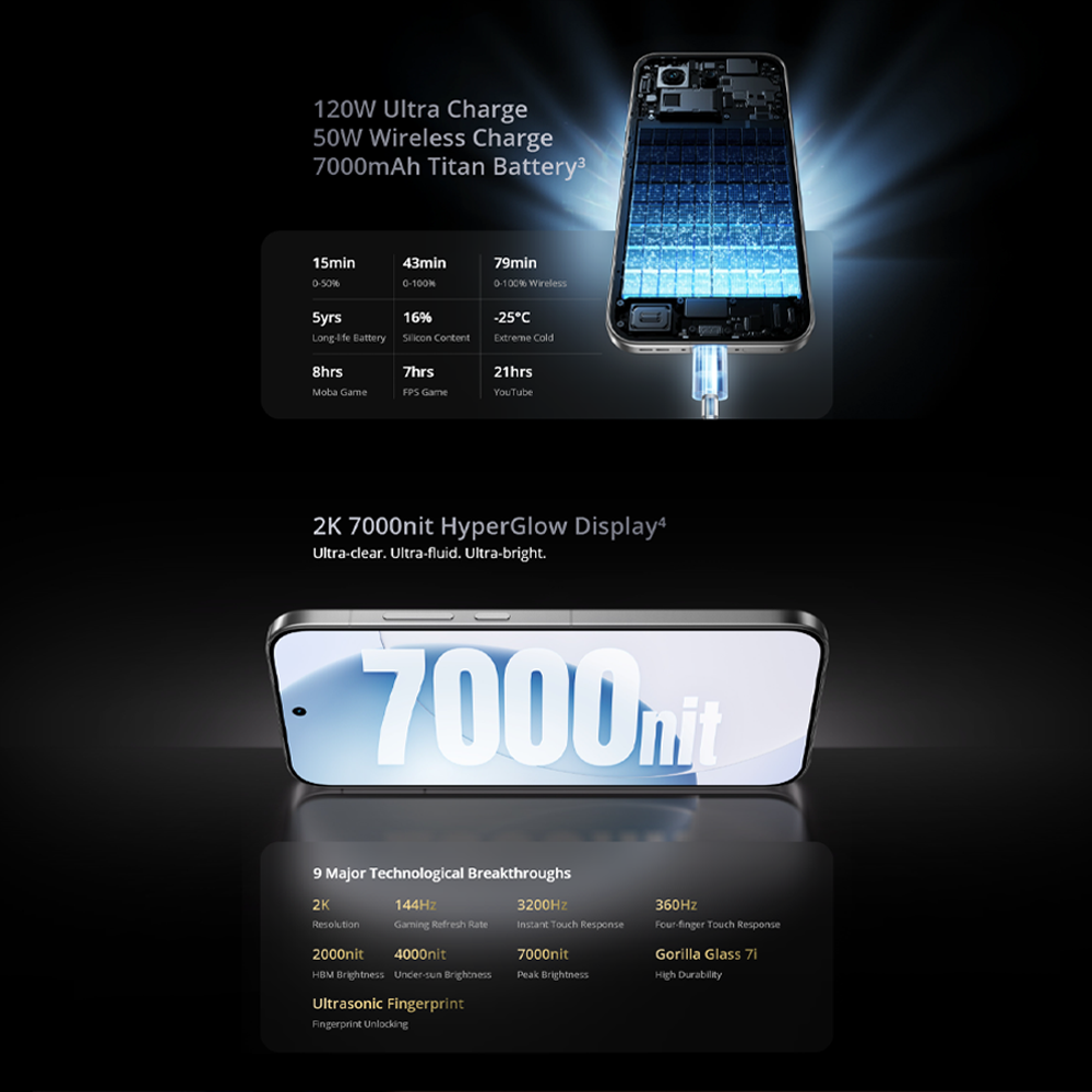 realme GT 8 Pro 16GB+512GB | 6.79 inches, AMOLED | 50MP Rear Camera | Qualcomm SM8850-AC Snapdragon 8 Elite Gen 5 (3 nm) | Li-Po 7000mAh