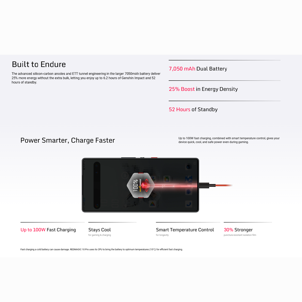REDMAGIC 10 Pro | Battery 7050 mAh, 100W fast charging | 1.5K All-Screen Display with 144Hz | Snapdragon 8 Elite