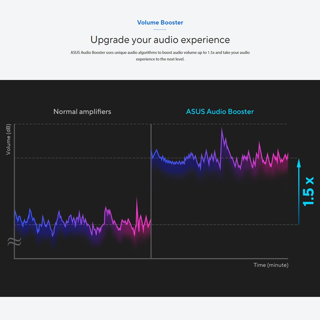 ASUS Vivobook 14-inch Intel Core i5-1335U | Intel UHD Graphics | 8GB+512GB 2021 | Windows 11 Home | Laptop with 2 Years Manufacturer Warranty