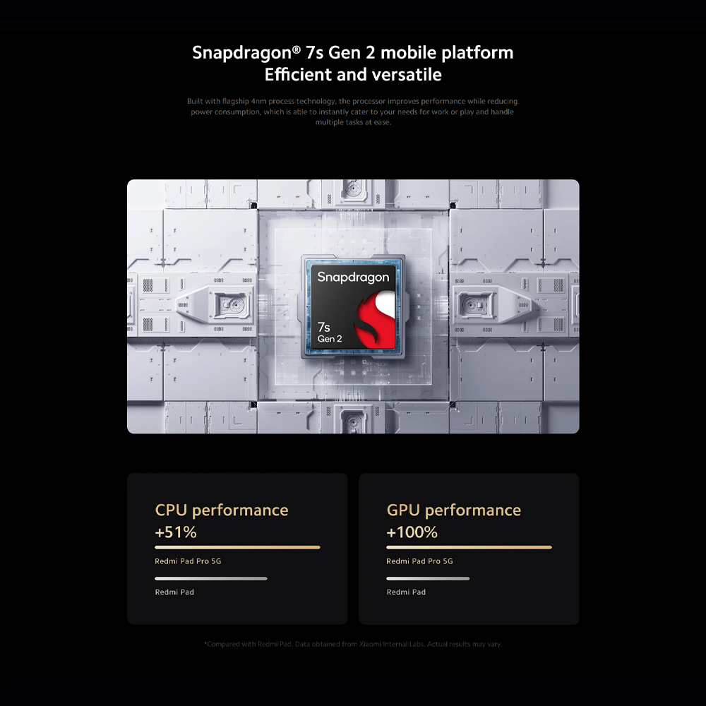 Xiaomi Redmi Pad Pro 5G | Snapdragon® 7s Gen 2 | 10000 mAh Battery | 120Hz 2.5K display | Quad speakers