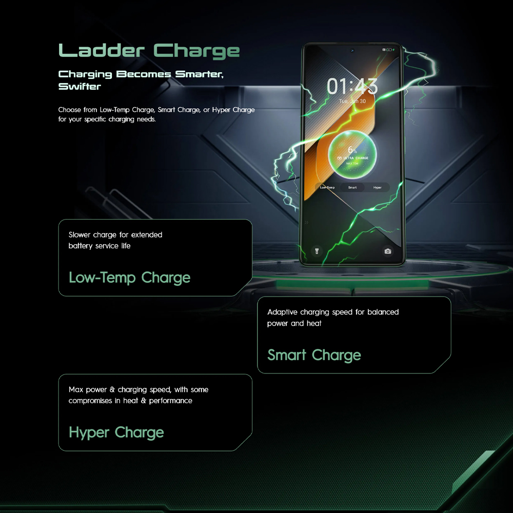 Tecno POVA 6 8GB+256GB | Mediatek Helio G99 Ultimate (6 nm) | Dual Sims | LTE