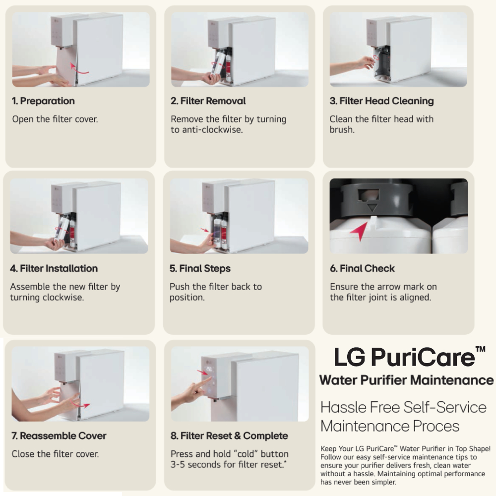 LG PuriCare™ Self-Service Tankless Water Purifier with 4-Stage Filtration WD516AN | Easy Filter Replacement | Hygiene | Water Purifier with  1 Year Warranty