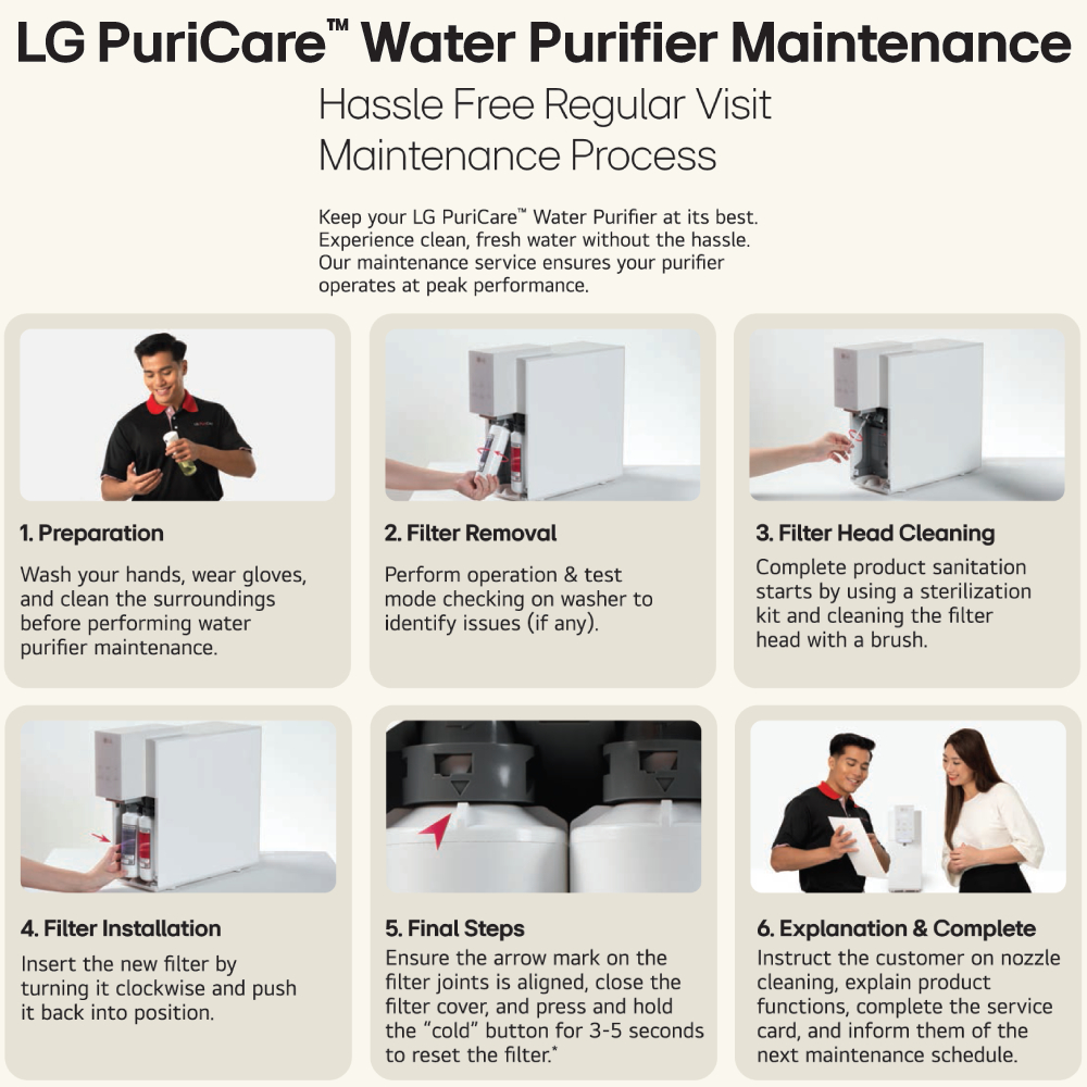 LG PuriCare™ Self-Service Tankless Water Purifier with 4-Stage Filtration WD516AN | Easy Filter Replacement | Hygiene | Water Purifier with  1 Year Warranty