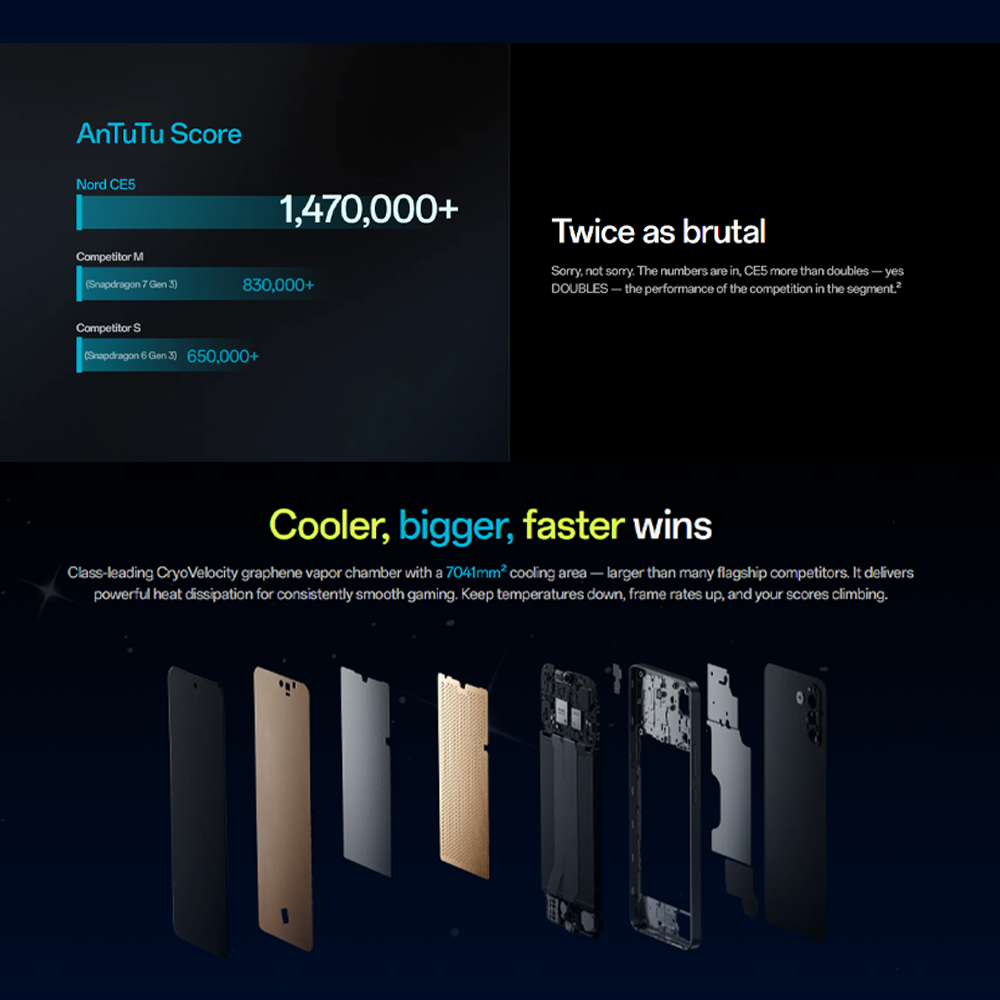 OnePlus Nord CE5 8GB+256GB | 6.67 inch | 50MP Rear Camera | Mediatek Dimensity 8350 Apex (4 nm) | Android 15, ColorOS 15