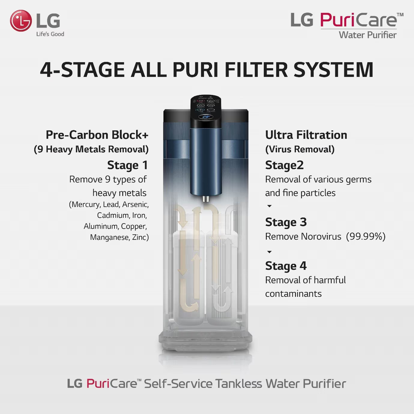 LG PuriCare™ Self-Service Tankless Water Purifier with 4-Stage Filtration WD516AN | Easy Filter Replacement | Hygiene | Water Purifier with  1 Year Warranty