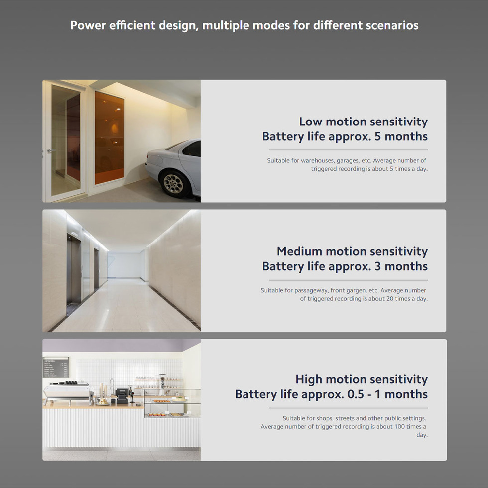 Xiaomi 1080P Mi Wireless Outdoor Security Camera Set MWC13 | PIR Human Detection | IP65 Dust and Water Resistant | WDR Technology + Smart Night Vision | Security Camera with 1 Year Warranty