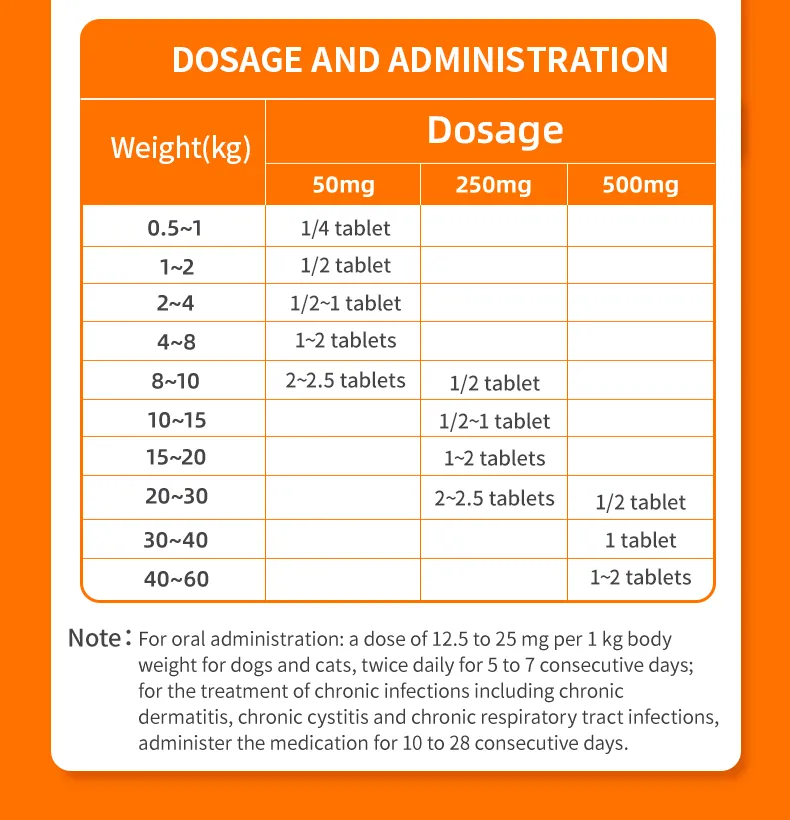 Fashion dog benadryl dosage chart mg