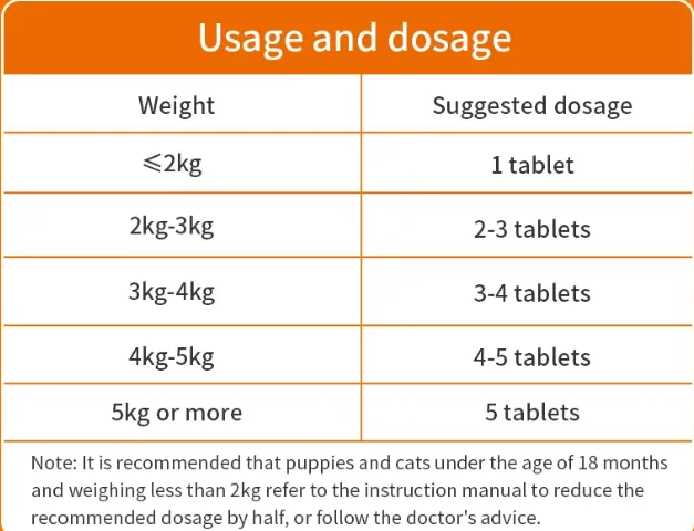 Puainta | Tick & Flea Remover Treatment-For Dogs & Cats