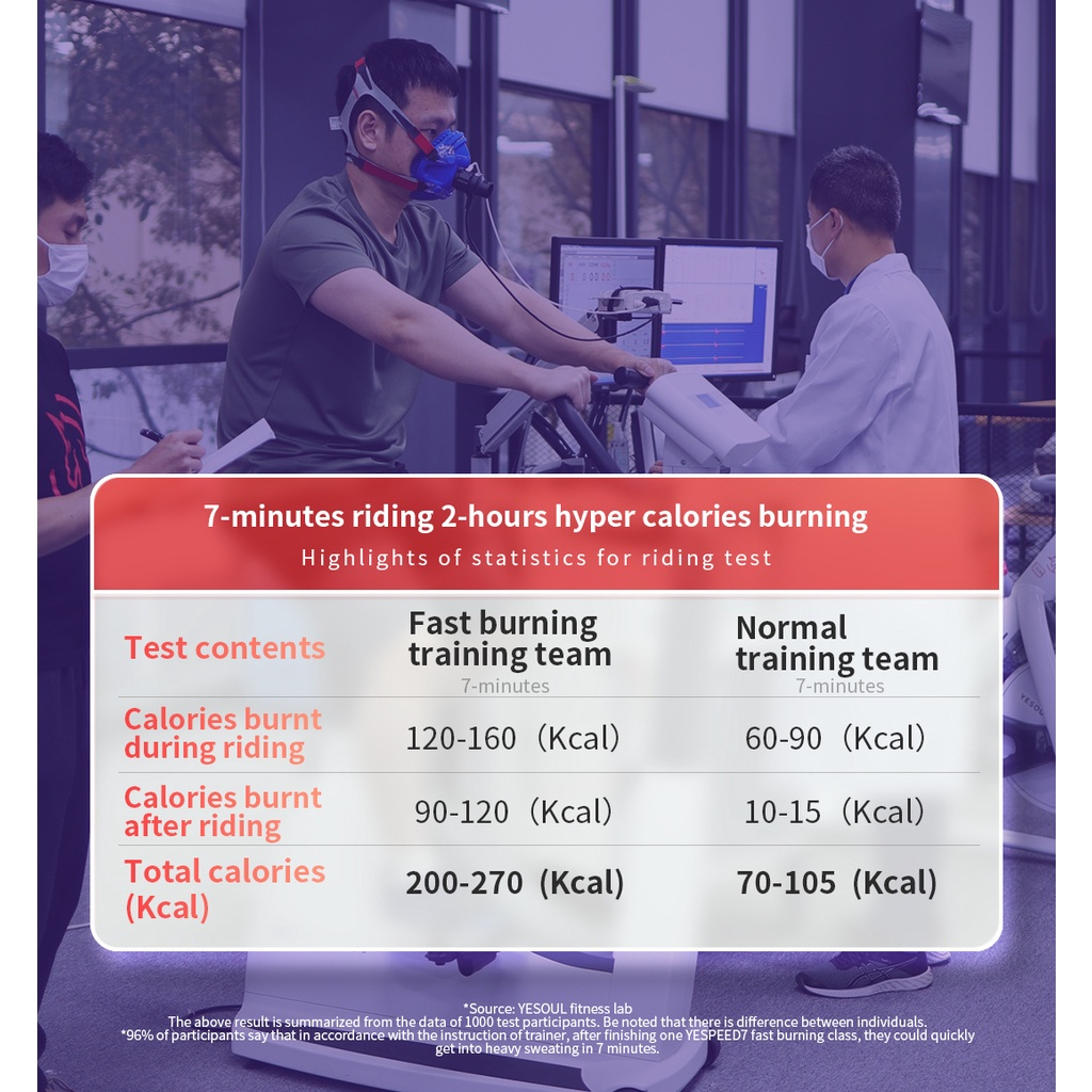  Xiaomi Yesoul Spinning Bike M2 Smart Exercise Bike Magnetic Bike Indoor 智能动感单车