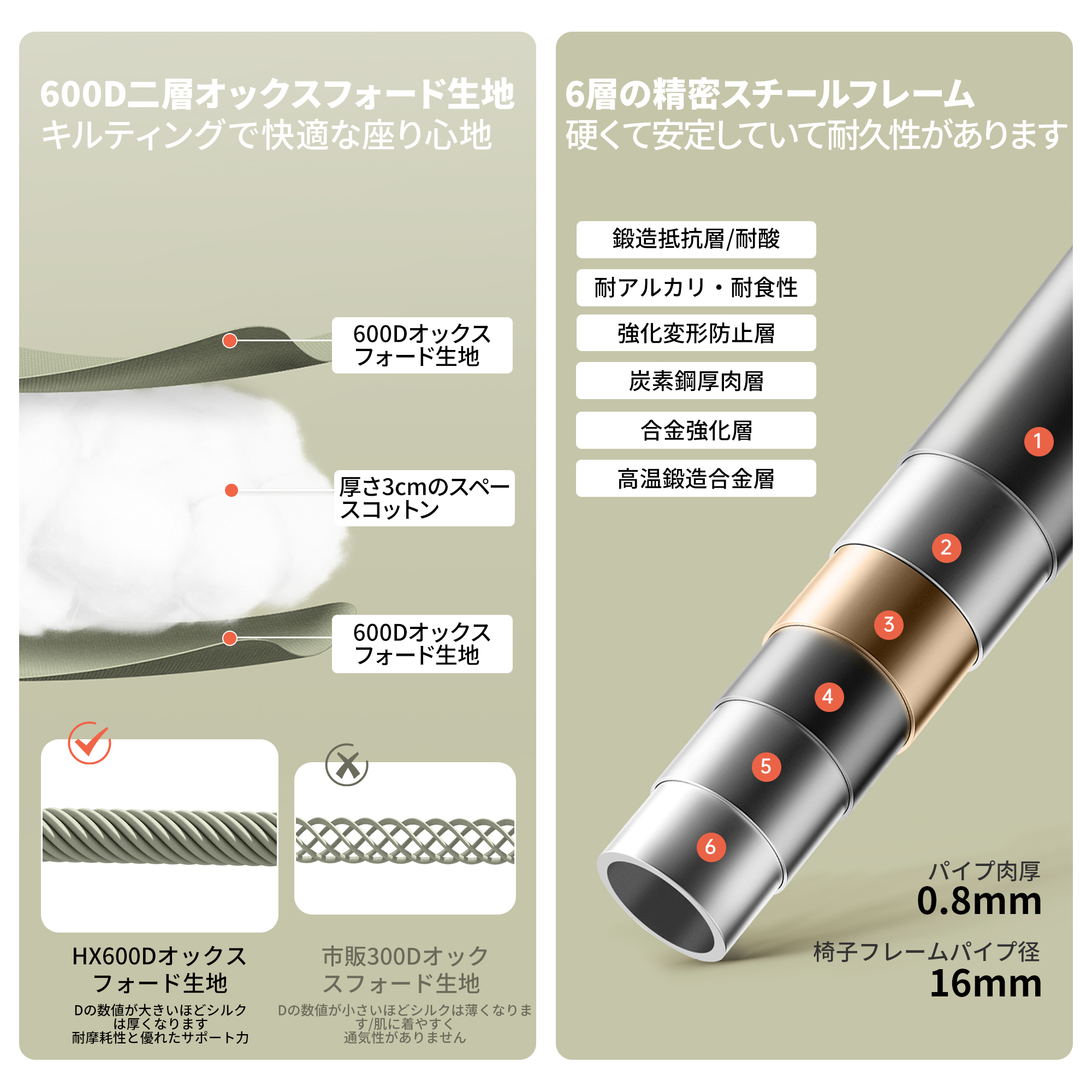 新作Naturehike SeaStar001 アウトドアチェア 収束式 1秒開閉 折りたたみ コンパクト キャンプ用ハイチェア 耐荷重120kg 持ち運び便利 軽量 アウトドアリクライニングチェア