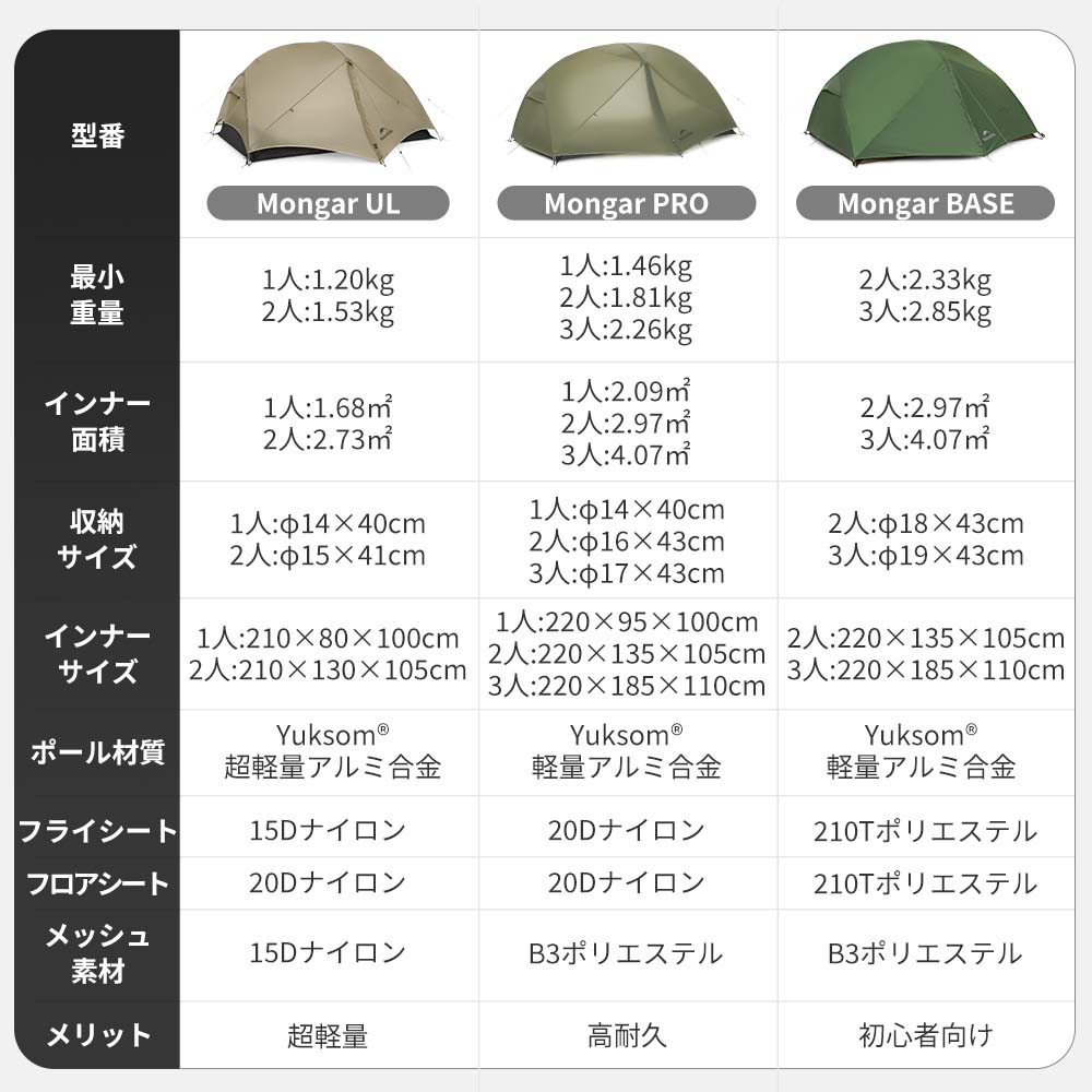 新作予約販売 Naturehike Mongar Base&Pro テント 1/2/3人用 軽量 アウトドア 二重層 専用グランドシート付 耐水圧3000+mm ドームテント