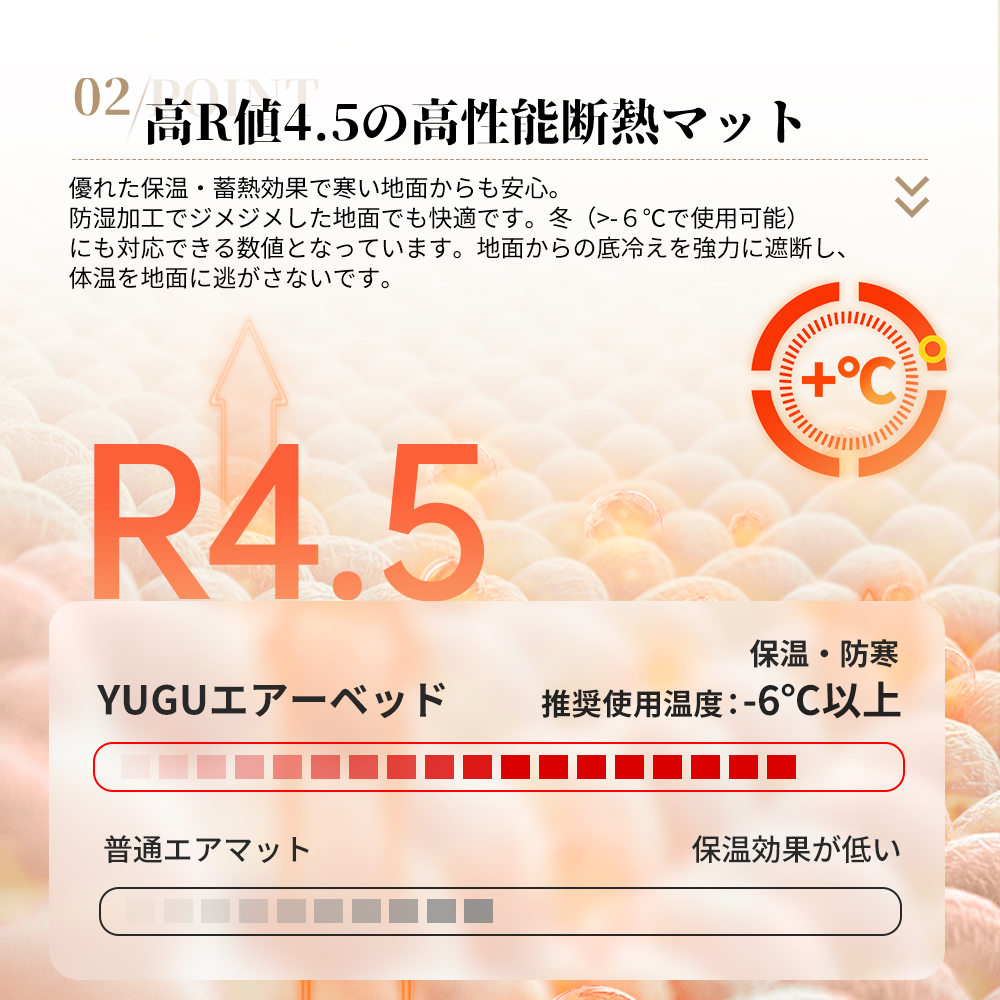 Naturehike Yugu C12 インフレーターマット 電動ポンプ内蔵 5.0高R値 極厚12cm 静か エアーマット キャンプ 電動ベッド 