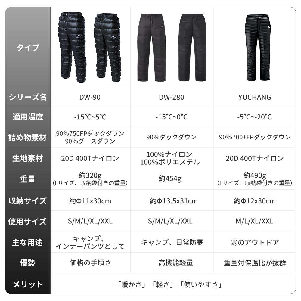 Naturehike DW90 ダウンパンツ グースダウン 防寒 暖パンツ ズボン メンズ レディス 超軽量 冬用 800FP 丸洗い 5℃～-15℃