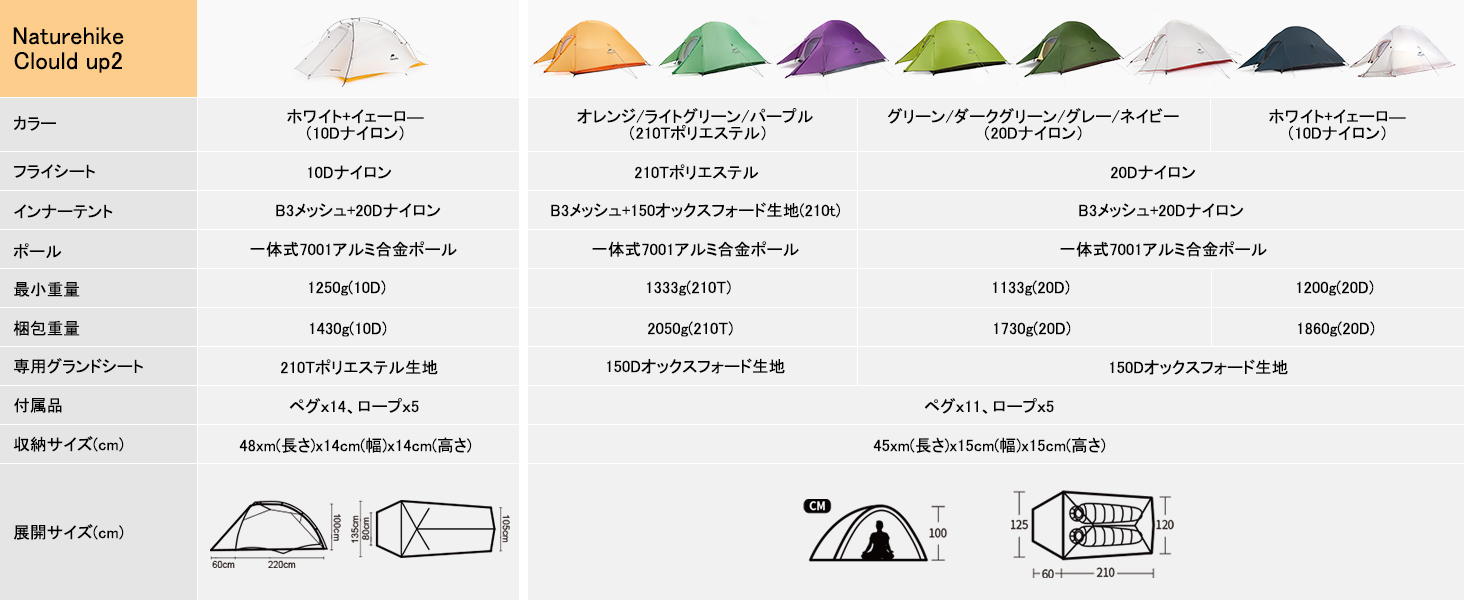 Naturehike Cloud Up2 テント 超軽量 2人用 20D 210T 二重層 耐 Naturehike Cloud Up2 テント 超軽量 2人用 20D 210T 二重層 耐
