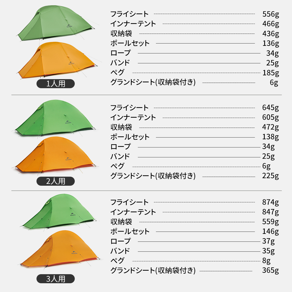 新作予約販売 Naturehike Cloud up Base 超軽量テント 1/2/3人用 二重層 プロフェッショナルテント