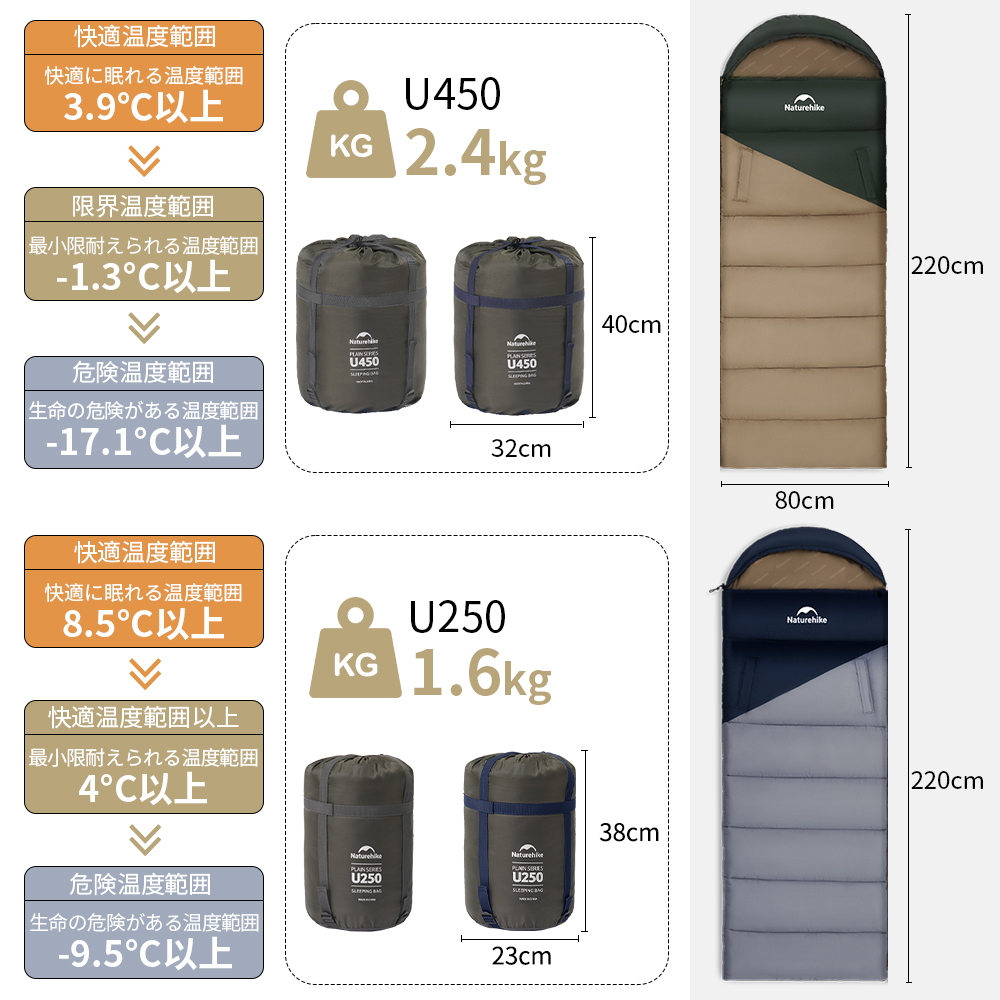 Naturehike PL02 寝袋 シュラフ 封筒型寝袋 洗える 手伸ばしできる
