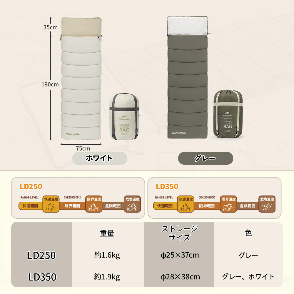 新作予約販売Naturehike LD 寝袋 シュラフ 封筒型 洗える 布団 225x75cm 上下連結可能 幅広 暖かい -4℃~7℃ フードあり オールシーズン
