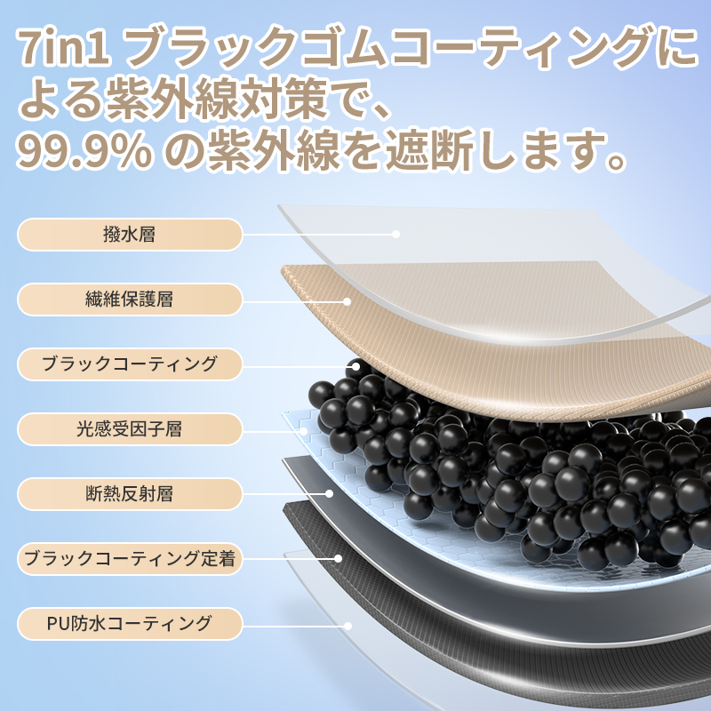 【新作予約販売】Naturehike CloudSkies Lite タープ ブラックコーティング 防水  日除けシェード 内外温度差15℃ 日除け 12~18人用 UVカット ポール付き