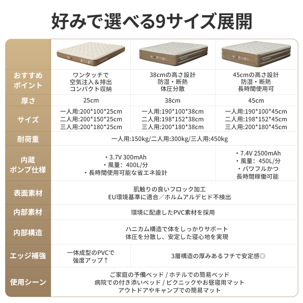 【新作】Naturehike Chenjing エアーベッド 内蔵電動ポンプ 25cm/38cm/45cm エアーマット キャンプ/防災/来客用 1/2/3 人用 蜂の巣構造 厚手 450kg 耐荷重