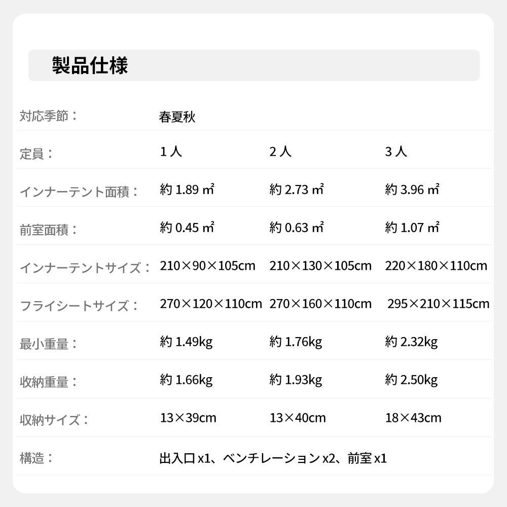 新作予約販売 Naturehike Cloud up Base 超軽量テント 1/2/3人用 二重層 プロフェッショナルテント