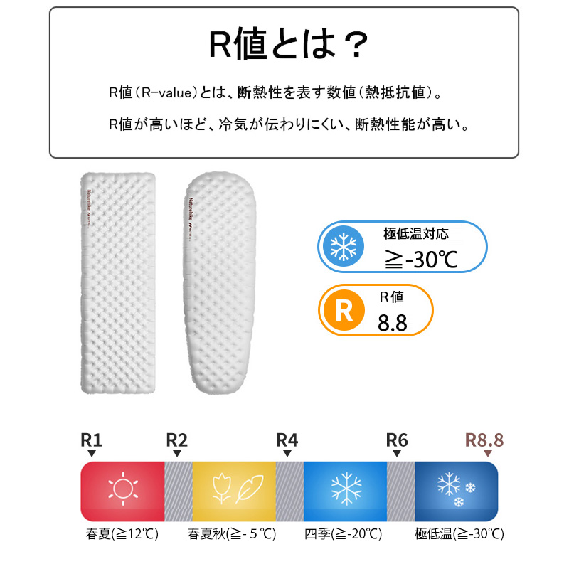 Naturehike エアーマット R8.8 高R値 アウトドア -30°C使用可能 厚手 12cm 超軽量 コンパクト
