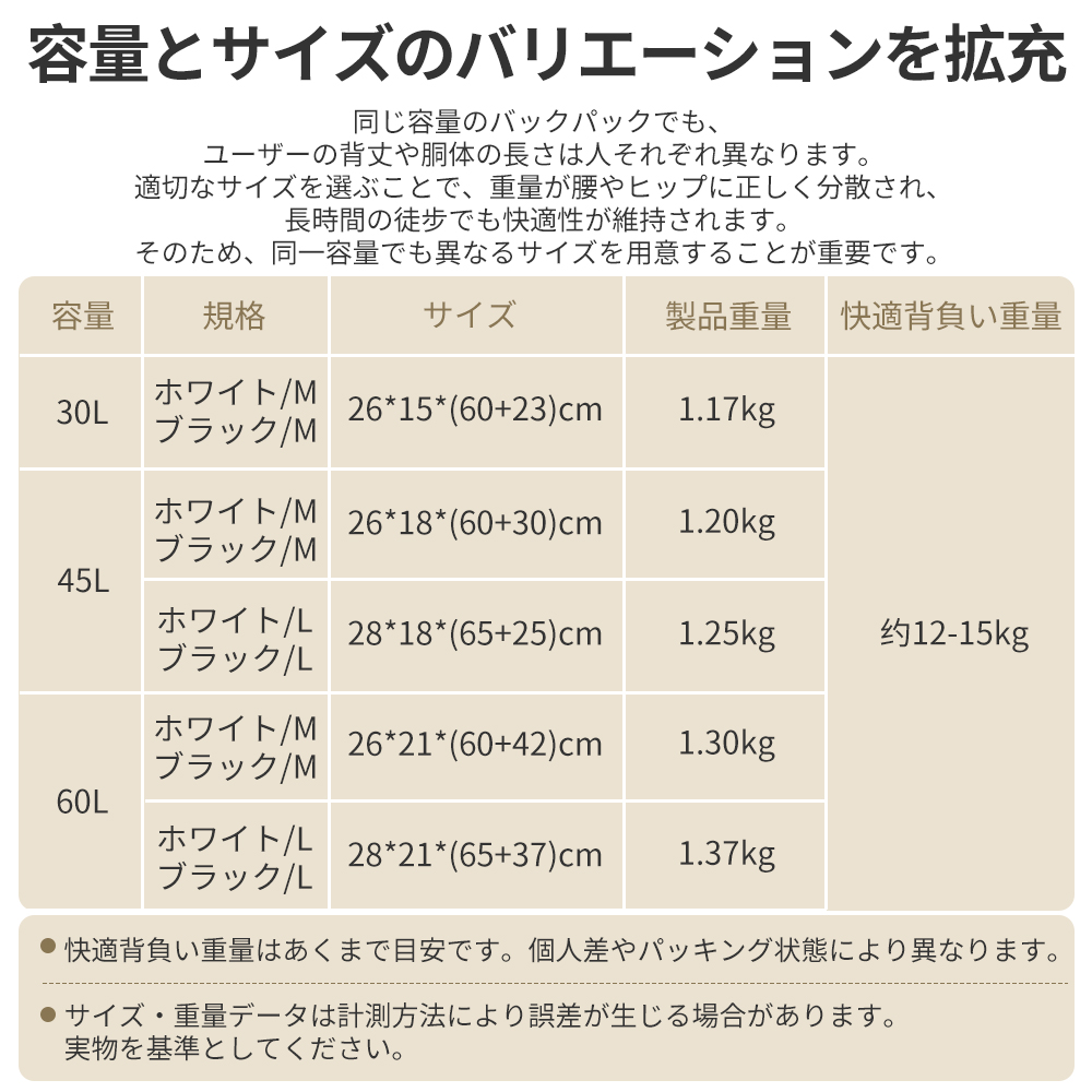 Naturehike Rock2.0 ハイキングバッグ バッグ バックパック 登山 リュック ハイキング リュックサック 40L+5L 60L+５L