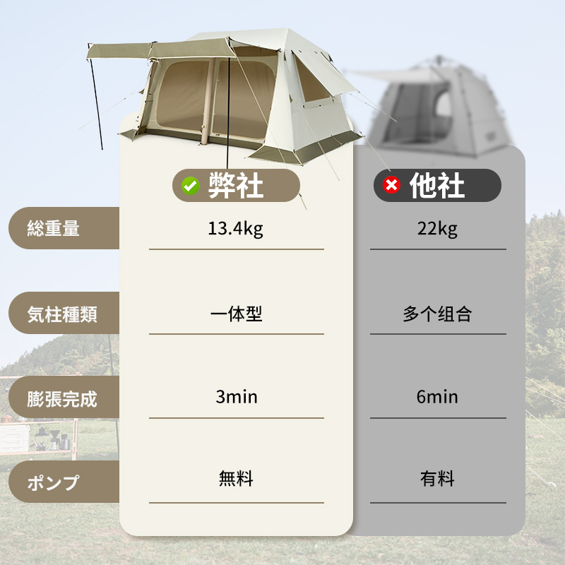 Naturehike Village8.5 Air版 ワンタッチ テント 3-6人用 13㎡広いスペース ポンプ付き