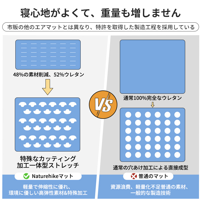 Naturehike インフレータブルマット エアーマット 自動膨張 3.5cm