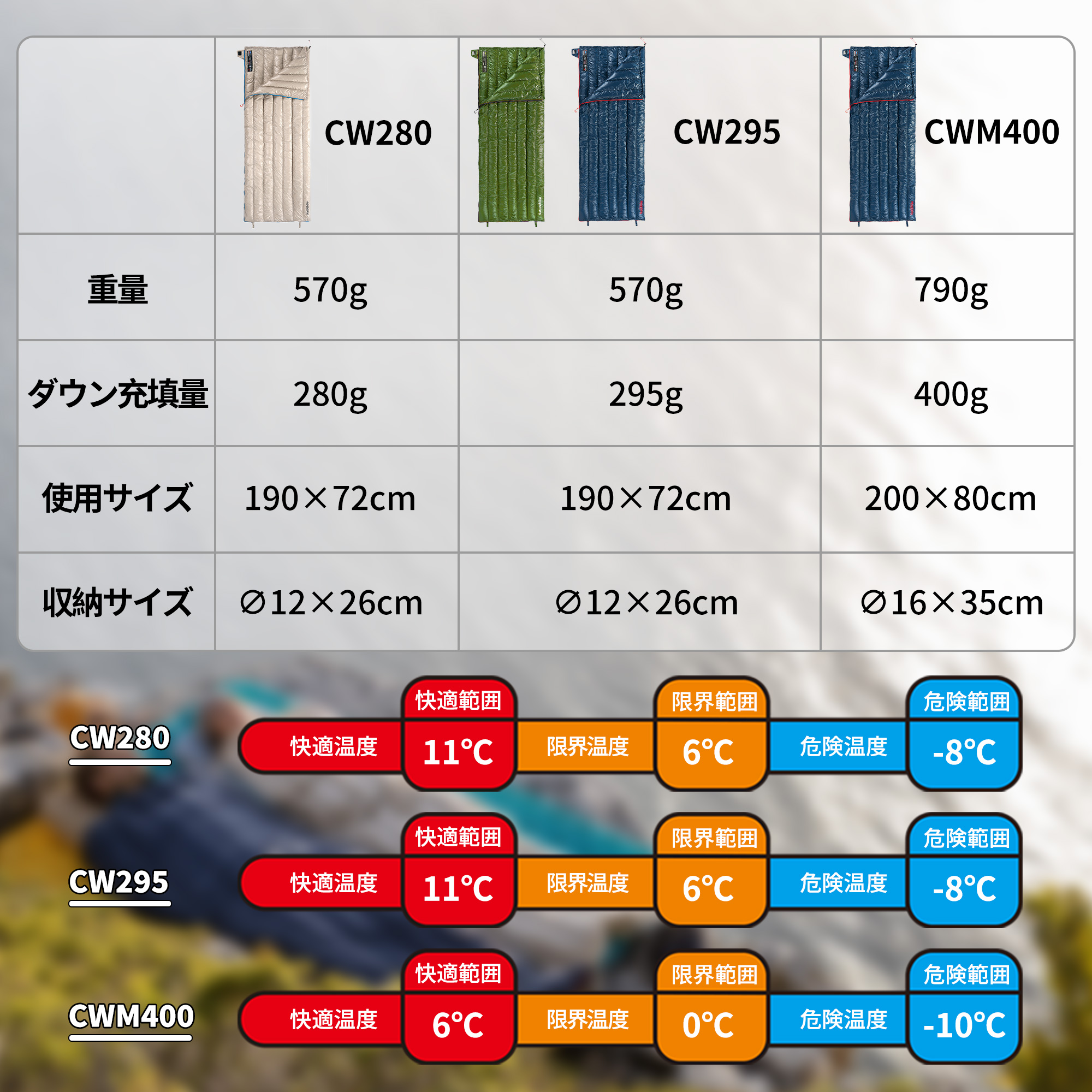 Naturehike ダウンシュラフ 高級ダウン寝袋 570g 超軽量 シュラフ スリーピングバッグ 羽毛 封筒型