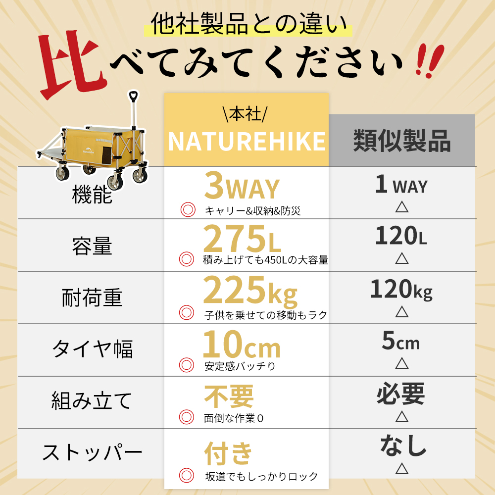Naturehike 軽量折りたたみ キャリーワゴン 大容量 185+90L   耐荷重225kg コンパクト 開閉可能なリアゲート サイドポケットあり