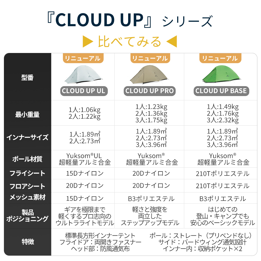 Naturehike Cloud up Pro＆UL テント超軽量 1/2/3人用 二重層 専用グランドシートあり プロフェッショナルテント