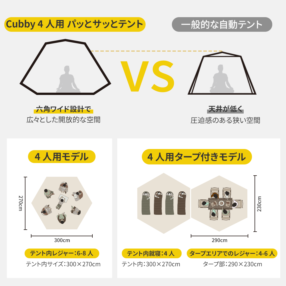 新作Naturehike Cubby ポップアップテント ワンタッチ 3人/4人用 簡易テント パッとサッとテントキューブ シルバーコーティング