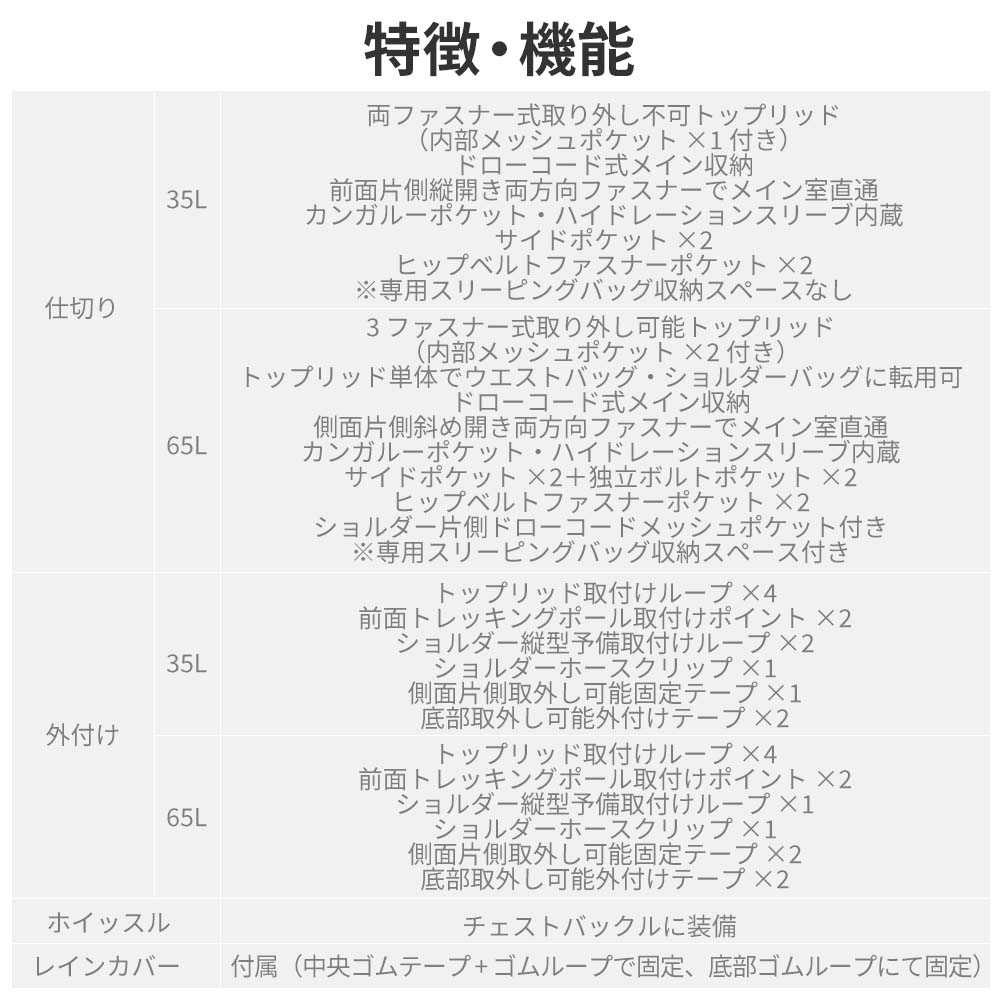 新作Naturehike Seek-wind バックパック 35L/65L バッグ サイズ調整可能 登山リュック 大容量 登山 リュック ハイキング リュックサック 
