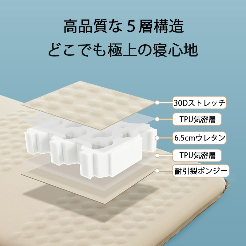 Naturehike C6.5 インフレータブル式マット 5.4高R値 自動膨張 厚手6.5cm 1人用 2人用 エアーマット
