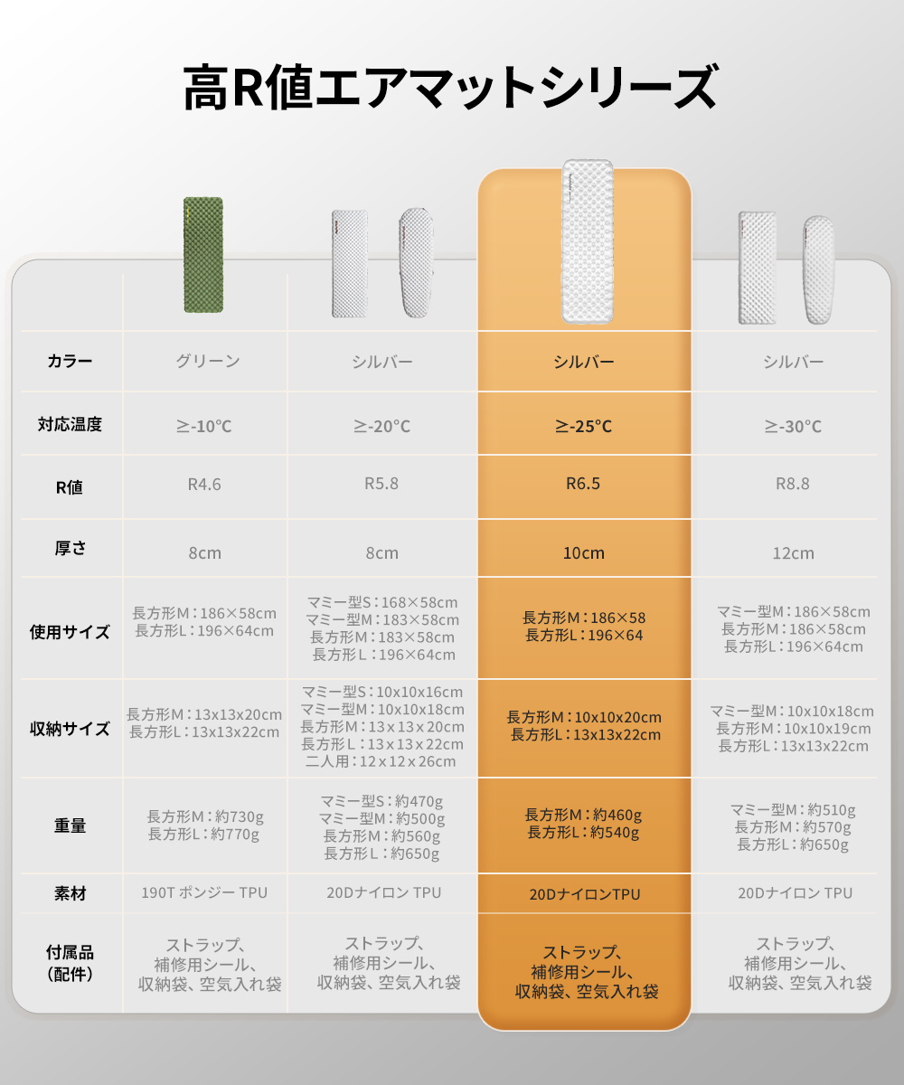 Naturehike エアーマット 中古 R値5.8 Naturehike エアーマット 中古 R値5.8