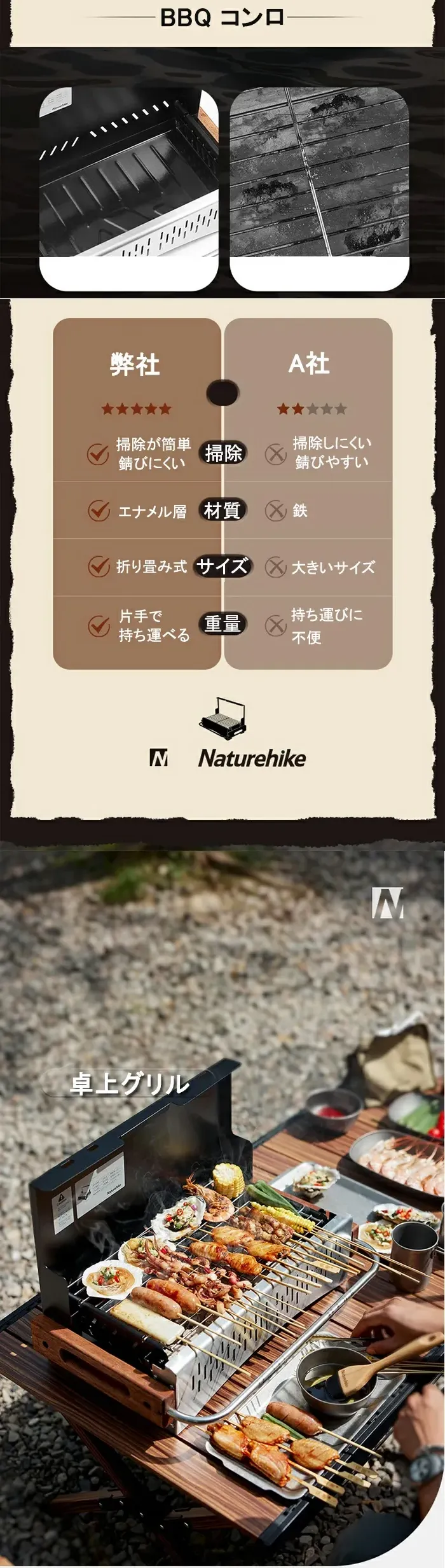 Naturehike バーベキュー コンロ 卓上 キャンプ テーブルトップグリル ...