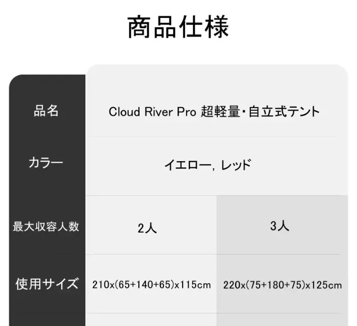 新品・未使用】Naturehike Cloud River Pro2人用イエロー Amazon.co.jp: 未使用 Naturehike Cloud River Pro2人用イエロー