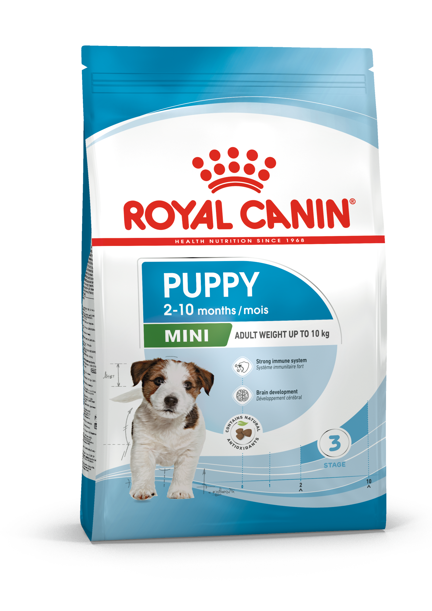 Royal Canin Mini Puppy (2kg, 4kg)