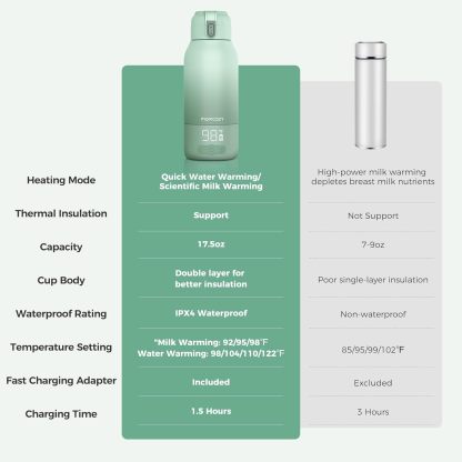 Momcozy Portable Milk Warmer 17oz | Dual Heating for Breast Milk & Water, Fast Heating, Long Battery Life